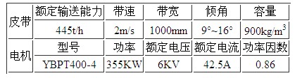 煤矿皮带机参数